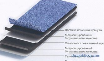 Loseta flexible Katepal Katepal techo blando Katepal finlandés, comprar en Moscú