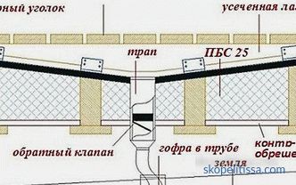 Cómo construir un baño: desde elegir un lugar hasta terminar, una foto o un video.