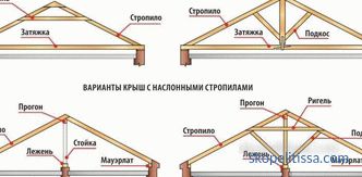 Hozblok con inodoro, casetas de madera, duchas y otros edificios bajo el mismo techo, compre hozblok en la región de Moscú