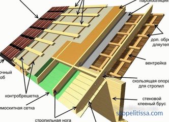Impermeabilización del techo de metal, los requisitos de impermeabilización, tipos de materiales y sus características.