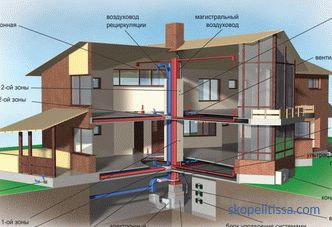 Calefacción de aire de una casa de campo privada, cálculo, instalación, foto
