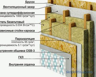 Tipos, ventajas y desventajas de las casas con paneles de marco, proyectos y precios llave en mano en Moscú