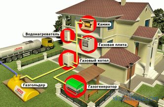 Comunicaciones de ingeniería en una casa de campo llave en mano: instalación, precios en Moscú