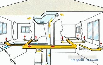 Proyecto de calefacción de una casa particular, diseño de un sistema de calefacción para una casa de campo, ejemplos de cálculo, foto.