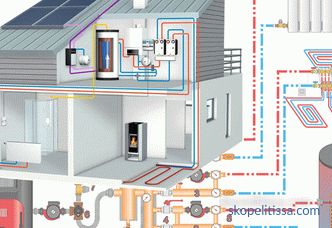 Proyecto de calefacción de una casa particular, diseño de un sistema de calefacción para una casa de campo, ejemplos de cálculo, foto.