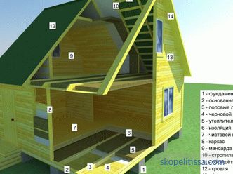 El proyecto de la casa 7 en 9 con un ático: las ventajas y desventajas de una vivienda terminada