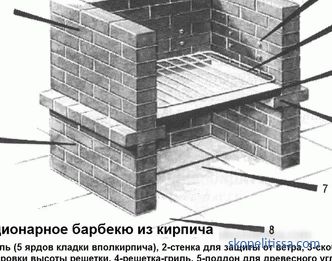Estufas de ladrillo para comprar al aire libre, jardín, jardín, complejos de barbacoa para casitas de verano en Moscú