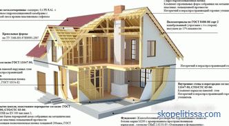 Proyectos de casas de marcos, ventajas y desventajas de la tecnología, tipos de marcos, etapas de instalación