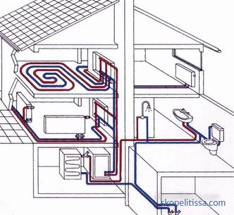 Construcción de esquemas de calefacción para viviendas individuales de dos plantas.