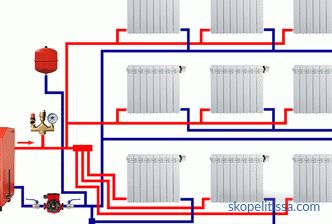 Construcción de esquemas de calefacción para viviendas individuales de dos plantas.