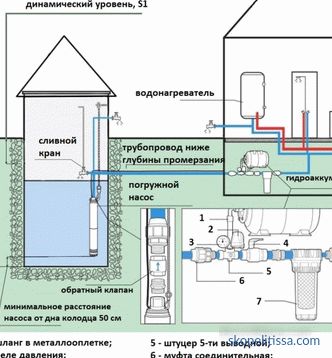 esquema simple de suministro de agua, cómo hacer un esquema + foto