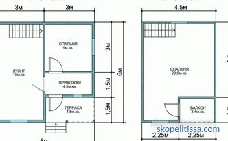 Proyectos y planos de casas de una y dos plantas, foto.