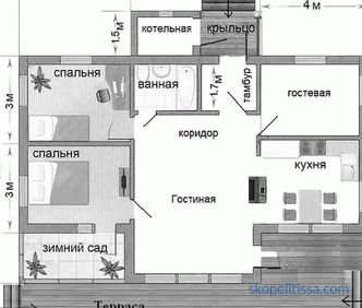 Proyectos de casas privadas 10 en 12 de una planta y dos plantas, diseños 10x12 en el catálogo, precios en Moscú, fotos