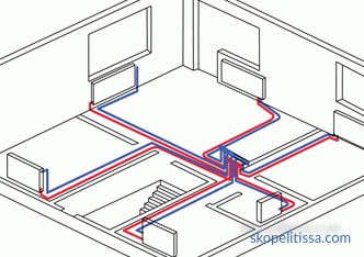 Diagramas de conexión de radiadores de calefacción en una casa privada, instalación de baterías, opciones de conexión, fotos
