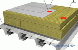 Tecnología de instalación, ¿qué es el techo de membrana?