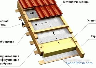 Techo combinado, tipos de estructuras, inversión y techo de dos capas, salida al techo