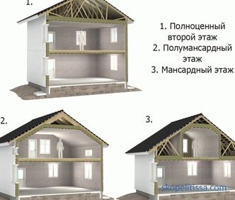 Proyectos de casas de dos pisos de 7 por 9, diseños 7x9, precios para la construcción en Moscú, fotos