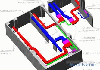 Sistema de ventilación de la casa - características y esquemas