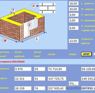 ¿Cuánto cuesta construir una casa de ladrillos desde cero: calcular el costo de construir una casa?