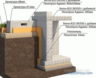 Proyectos de casas combinadas de piedra y madera para construcción llave en mano en Moscú