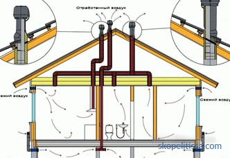 Proyectos de viviendas de hormigón celular y bloques de hormigón celular hasta 100 metros cuadrados. m: tipos, ejemplos, ventajas del material