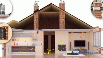 Ventilación adecuada en una casa particular: sistema y tipos.