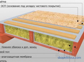 El piso en la casa de marco sobre pilotes de tornillo: aislamiento, construcción, dispositivo, foto