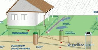 Drenaje de parcelas - tipos y características de los sistemas de drenaje.