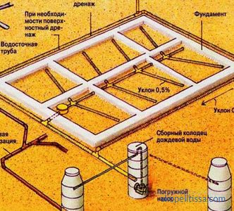 Formas y materiales de cómo desviar el agua de lluvia del techo.