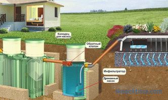 Bombas de drenaje para aguas residuales: principales tipos, principios de funcionamiento.