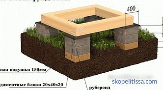 Base de bloques de hormigón 200x200x400, características del bloque FBS para la fundación, aplicación, precios en Moscú