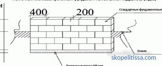 Base de bloques de hormigón 200x200x400, características del bloque FBS para la fundación, aplicación, precios en Moscú
