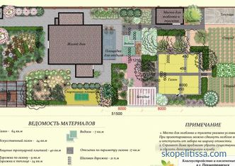 Desarrollo del proyecto de diseño del paisaje, ejemplos, fotos, precios en Moscú.