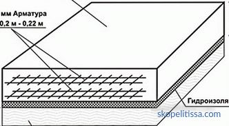 Calculadora de base de losa monolítica, que calcula el grosor de la losa de piso en línea